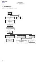 Предварительный просмотр 8 страницы Sony HCD-DV2D - Dvd / Reciever Component Service Manual