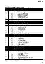 Preview for 45 page of Sony HCD-DV2D - Dvd / Reciever Component Service Manual