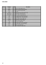 Preview for 46 page of Sony HCD-DV2D - Dvd / Reciever Component Service Manual