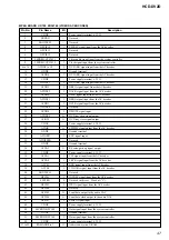 Предварительный просмотр 47 страницы Sony HCD-DV2D - Dvd / Reciever Component Service Manual