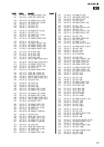 Preview for 61 page of Sony HCD-DV2D - Dvd / Reciever Component Service Manual