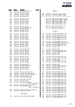 Предварительный просмотр 65 страницы Sony HCD-DV2D - Dvd / Reciever Component Service Manual