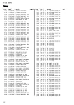 Preview for 66 page of Sony HCD-DV2D - Dvd / Reciever Component Service Manual