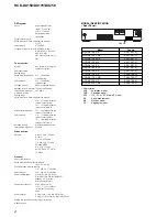 Предварительный просмотр 2 страницы Sony HCD-DX150 - Dvd / Reciever Component Service Manual