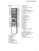 Предварительный просмотр 9 страницы Sony HCD-DX150 - Dvd / Reciever Component Service Manual