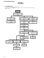 Предварительный просмотр 10 страницы Sony HCD-DX150 - Dvd / Reciever Component Service Manual