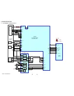 Предварительный просмотр 28 страницы Sony HCD-DX150 - Dvd / Reciever Component Service Manual