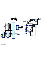 Предварительный просмотр 32 страницы Sony HCD-DX150 - Dvd / Reciever Component Service Manual