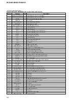 Предварительный просмотр 58 страницы Sony HCD-DX150 - Dvd / Reciever Component Service Manual