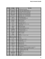 Предварительный просмотр 59 страницы Sony HCD-DX150 - Dvd / Reciever Component Service Manual