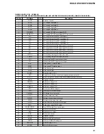 Предварительный просмотр 61 страницы Sony HCD-DX150 - Dvd / Reciever Component Service Manual