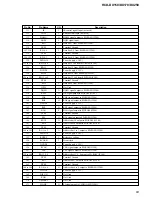 Предварительный просмотр 63 страницы Sony HCD-DX150 - Dvd / Reciever Component Service Manual