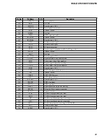 Предварительный просмотр 65 страницы Sony HCD-DX150 - Dvd / Reciever Component Service Manual