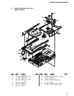 Предварительный просмотр 69 страницы Sony HCD-DX150 - Dvd / Reciever Component Service Manual