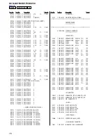 Предварительный просмотр 76 страницы Sony HCD-DX150 - Dvd / Reciever Component Service Manual