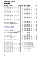 Предварительный просмотр 78 страницы Sony HCD-DX150 - Dvd / Reciever Component Service Manual