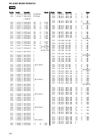 Предварительный просмотр 84 страницы Sony HCD-DX150 - Dvd / Reciever Component Service Manual