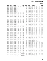 Предварительный просмотр 85 страницы Sony HCD-DX150 - Dvd / Reciever Component Service Manual