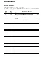 Предварительный просмотр 94 страницы Sony HCD-DX150 - Dvd / Reciever Component Service Manual