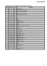 Предварительный просмотр 41 страницы Sony HCD-DX30 Service Manual