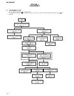 Preview for 14 page of Sony HCD-DX375 Service Manual