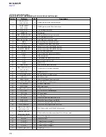 Preview for 70 page of Sony HCD-DX375 Service Manual