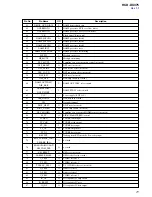 Preview for 71 page of Sony HCD-DX375 Service Manual