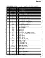 Preview for 73 page of Sony HCD-DX375 Service Manual