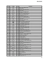 Preview for 75 page of Sony HCD-DX375 Service Manual