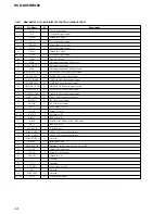 Preview for 44 page of Sony HCD-DX50 Service Manual