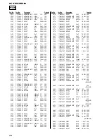 Предварительный просмотр 58 страницы Sony HCD-DX50 Service Manual