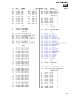 Предварительный просмотр 59 страницы Sony HCD-DX50 Service Manual