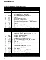 Preview for 50 page of Sony HCD-DX60AV Service Manual