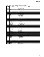 Предварительный просмотр 47 страницы Sony HCD-DX70 Service Manual