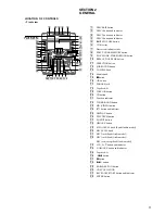 Предварительный просмотр 5 страницы Sony HCD-DX8 Service Manual