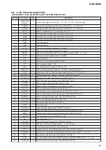 Preview for 47 page of Sony HCD-DX80 Service Manual