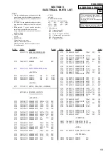 Предварительный просмотр 59 страницы Sony HCD-DX80 Service Manual