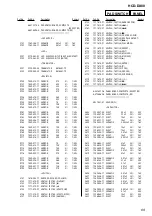 Предварительный просмотр 69 страницы Sony HCD-DX80 Service Manual