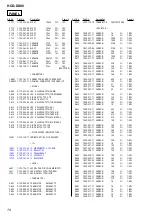 Предварительный просмотр 70 страницы Sony HCD-DX80 Service Manual