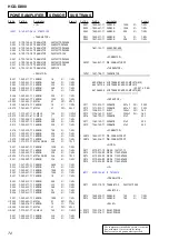 Предварительный просмотр 72 страницы Sony HCD-DX80 Service Manual