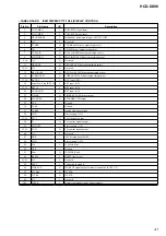 Preview for 47 page of Sony HCD-DX90 Service Manual