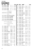 Предварительный просмотр 60 страницы Sony HCD-DX90 Service Manual