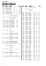 Предварительный просмотр 66 страницы Sony HCD-DX90 Service Manual