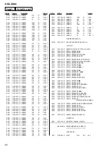 Предварительный просмотр 68 страницы Sony HCD-DX90 Service Manual