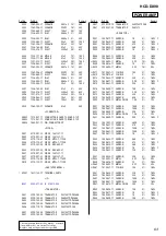 Preview for 69 page of Sony HCD-DX90 Service Manual