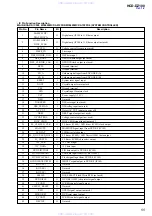 Предварительный просмотр 55 страницы Sony HCD-DZ100 - Super Audio Cd/dvd Receiver Service Manual