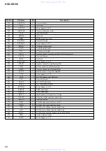 Предварительный просмотр 62 страницы Sony HCD-DZ100 - Super Audio Cd/dvd Receiver Service Manual