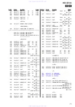 Предварительный просмотр 71 страницы Sony HCD-DZ100 - Super Audio Cd/dvd Receiver Service Manual