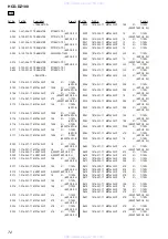 Предварительный просмотр 72 страницы Sony HCD-DZ100 - Super Audio Cd/dvd Receiver Service Manual