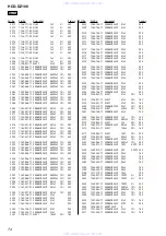 Предварительный просмотр 74 страницы Sony HCD-DZ100 - Super Audio Cd/dvd Receiver Service Manual